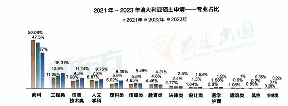 澳洲博士申请必知：授课型与研究型硕士的差异