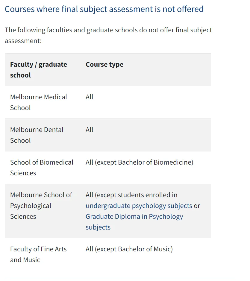 墨尔本大学Final出分！面对这些难题该如何应对？