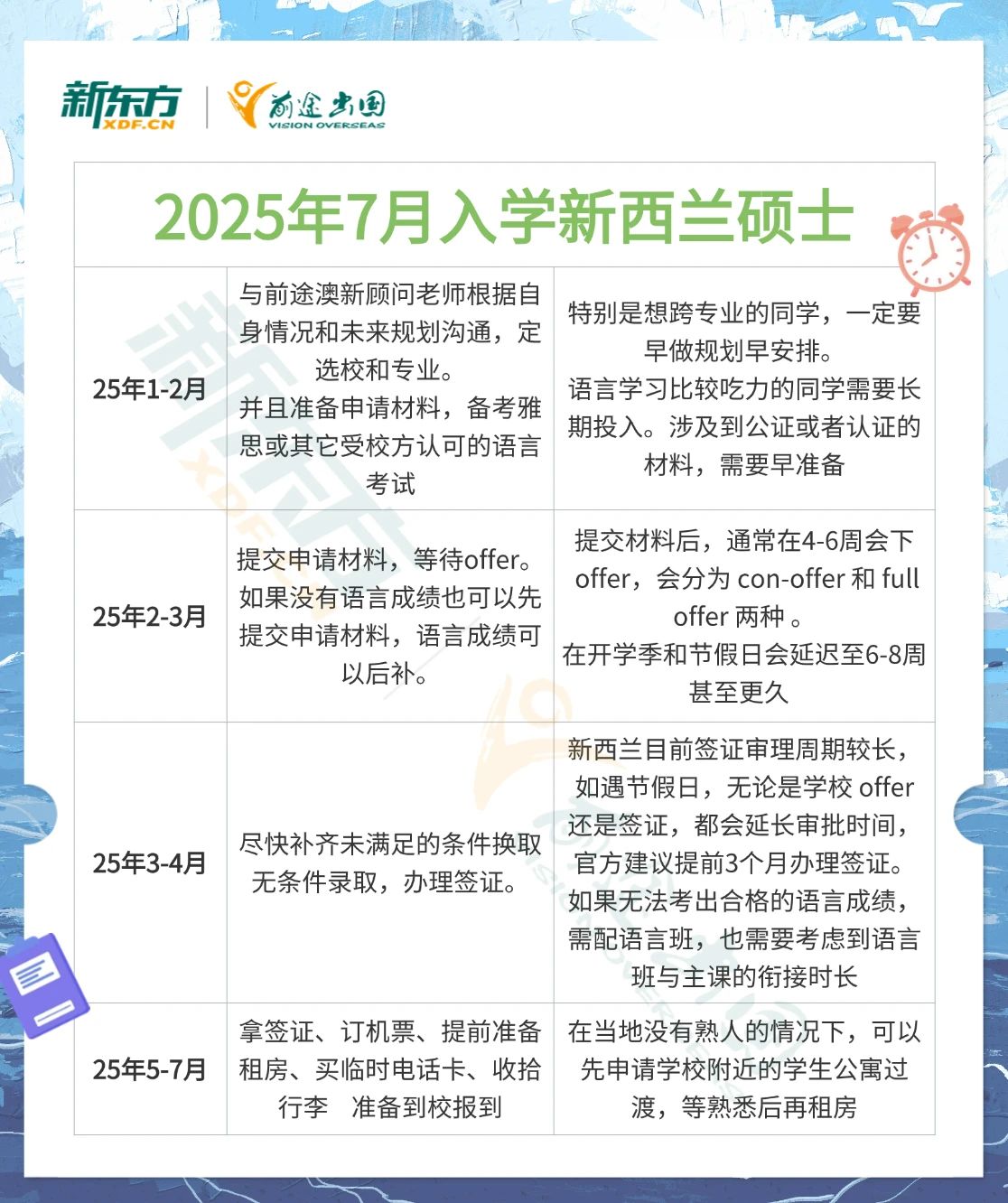 考研后如何顺利衔接澳洲新西兰硕士课程？