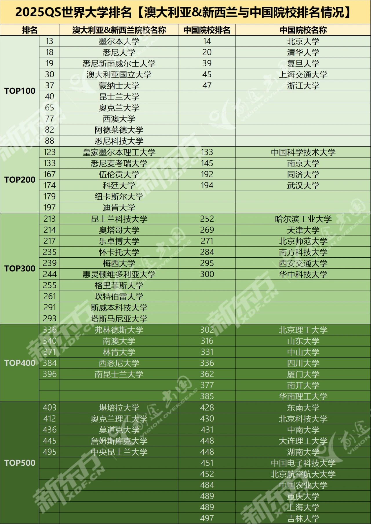 考研后如何顺利衔接澳洲新西兰硕士课程？