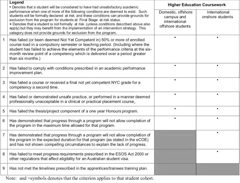 皇家墨尔本理工大学Final出分！挂科如何补救？