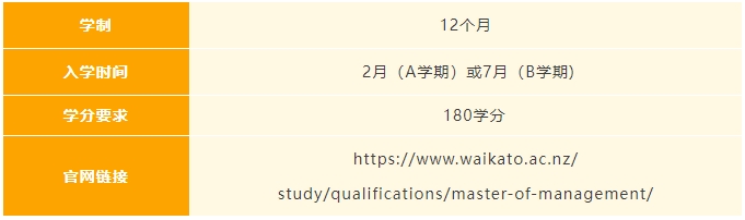 怀卡托大学管理硕士新增热门专业方向！