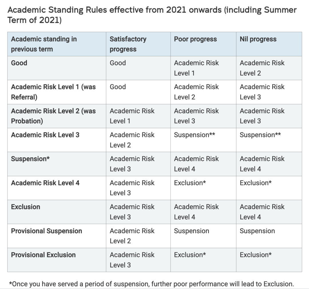 新南威尔士大学Final出分！挂科要如何应对？