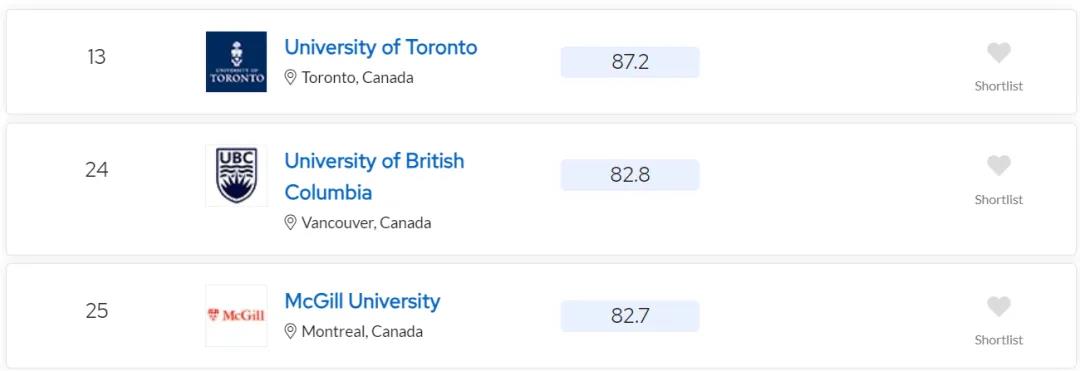 【聚焦】QS世界大学学科榜单：加拿大17所院校位列前10！