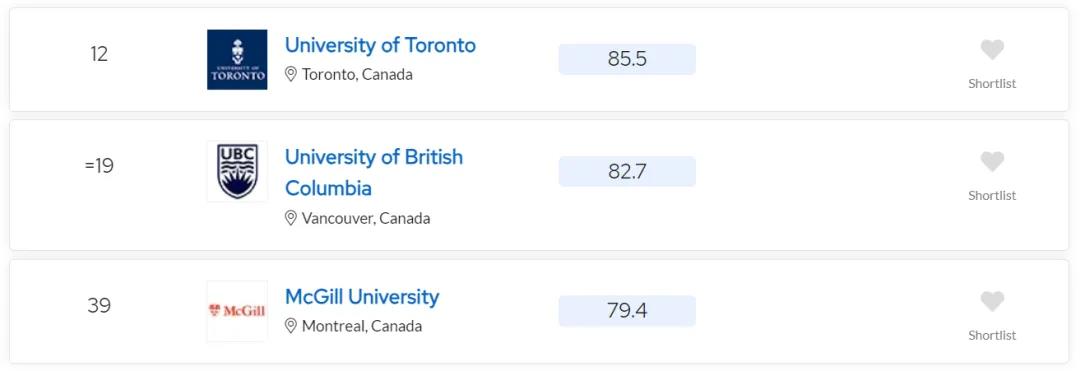 【聚焦】QS世界大学学科榜单：加拿大17所院校位列前10！