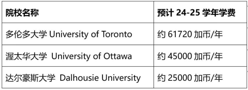 加拿大留学利器：CCCL法则帮你选出理想大学