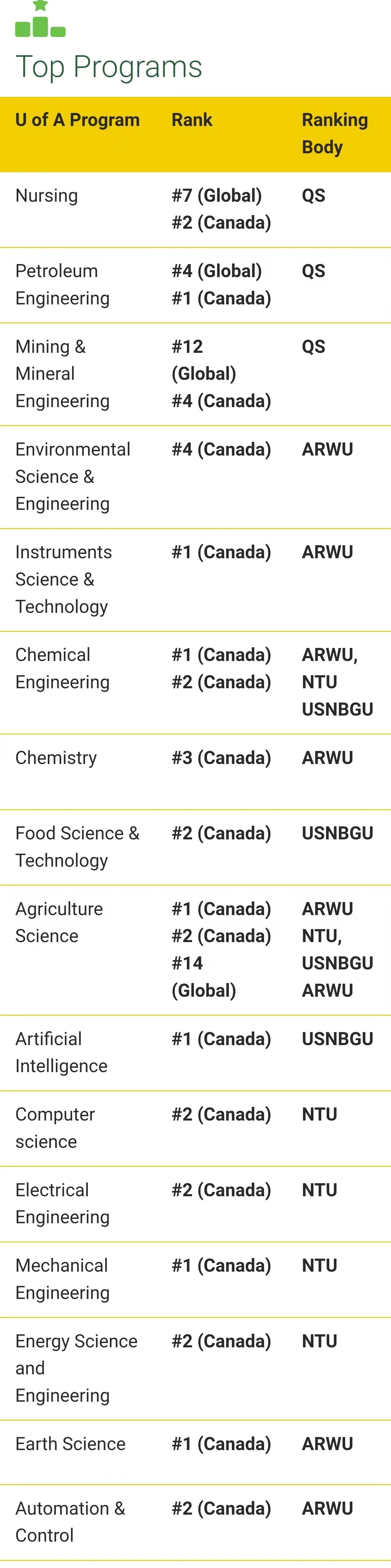 阿尔伯塔大学：加拿大AI领域领跑者，跻身全球百强！