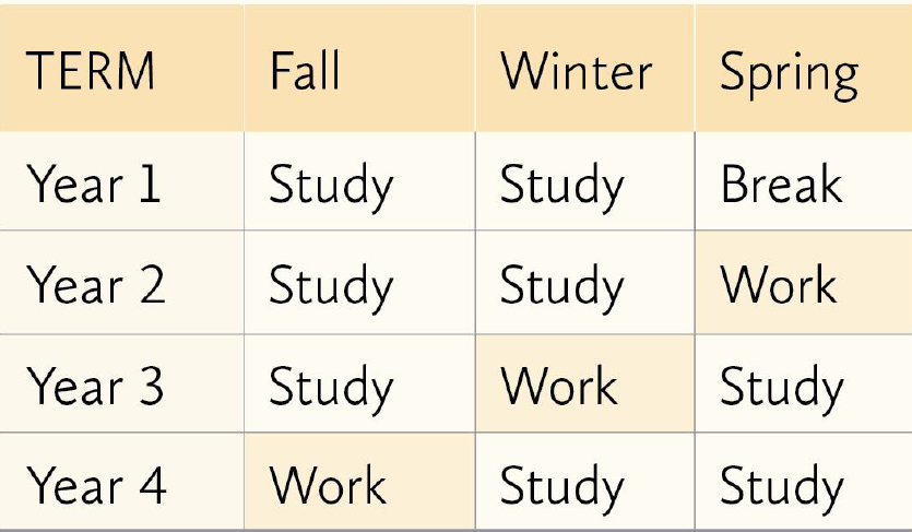 加拿大百年历史的公立大学：劳瑞尔大学！