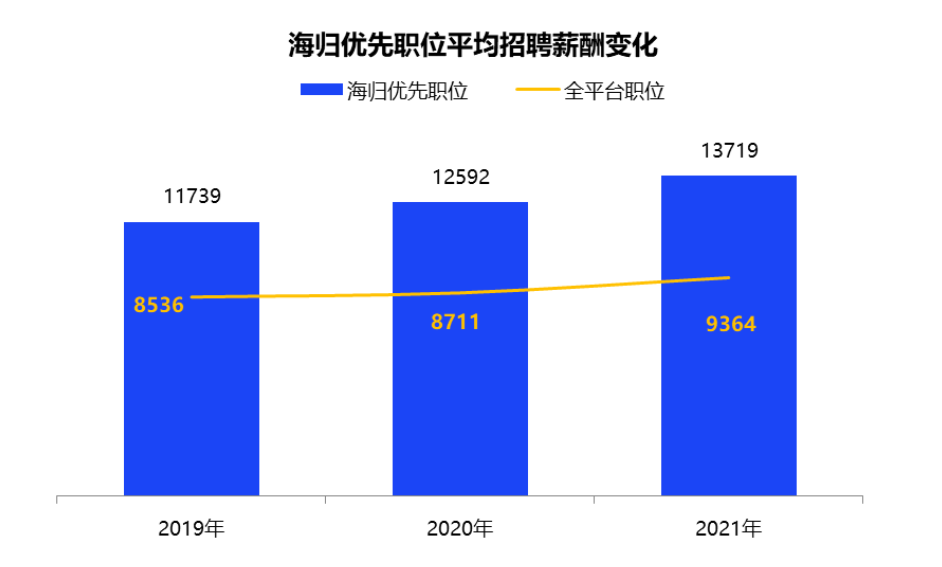 【聚焦】这些行业偏爱留学生！加拿大硕士留学生最占优势！