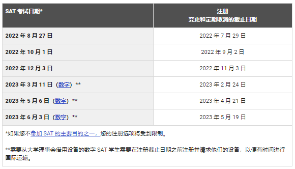 2022-2023年SAT考试时间发布，抓紧抢考位！