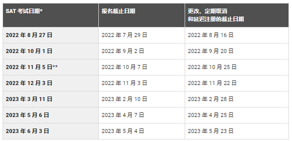 2022-2023年SAT考试时间发布，抓紧抢考位！