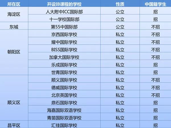 目标美国大学TOP30，AP/IB怎么选？