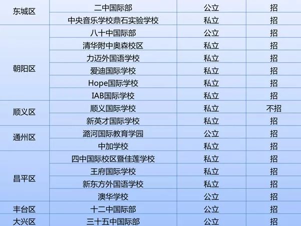 目标美国大学TOP30，AP/IB怎么选？