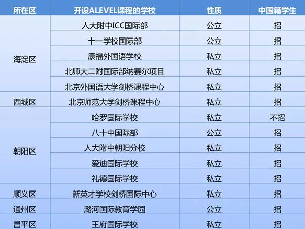 目标美国大学TOP30，AP/IB怎么选？