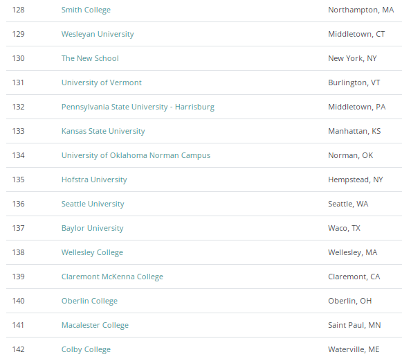 下篇-盘点适合中国留学生的25所美国大学