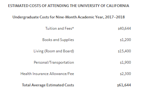 【指南】申请美国本科，学生和家庭需要具备什么条件？