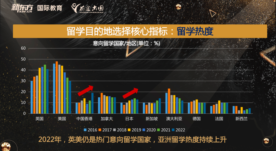 【指南】想出国读本科，高中三年需要做哪些准备？