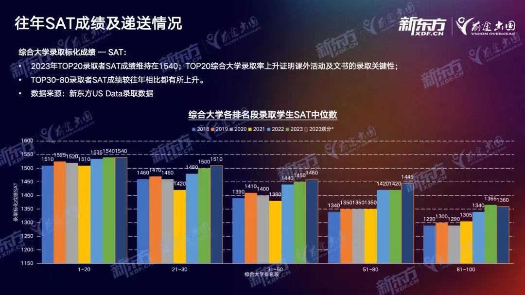 【重点关注】Ivy Day放榜分析！藤校录取了这样的学生…