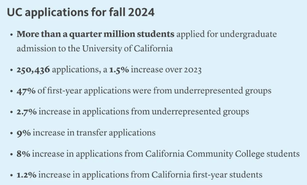【聚焦】加州九校公布申请数据，申请人数逐年增加！