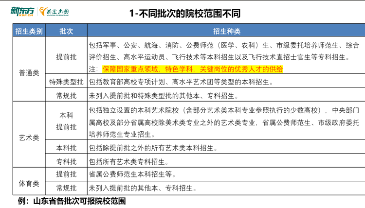 2024高考志愿填报指南！附多元深造路径解析！