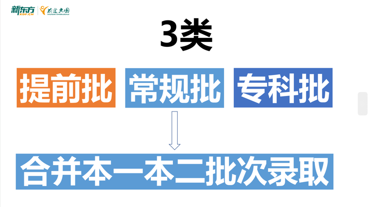 2024高考志愿填报指南！附多元深造路径解析！