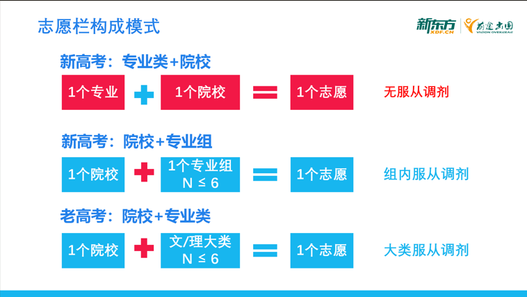 2024高考志愿填报指南！附多元深造路径解析！