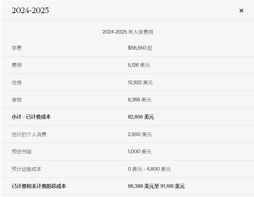 美国多所高校宣布免学费政策，国际学生同样受益！