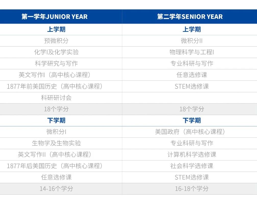 2025年美国大学少年班中国区招生选拔正式启动！