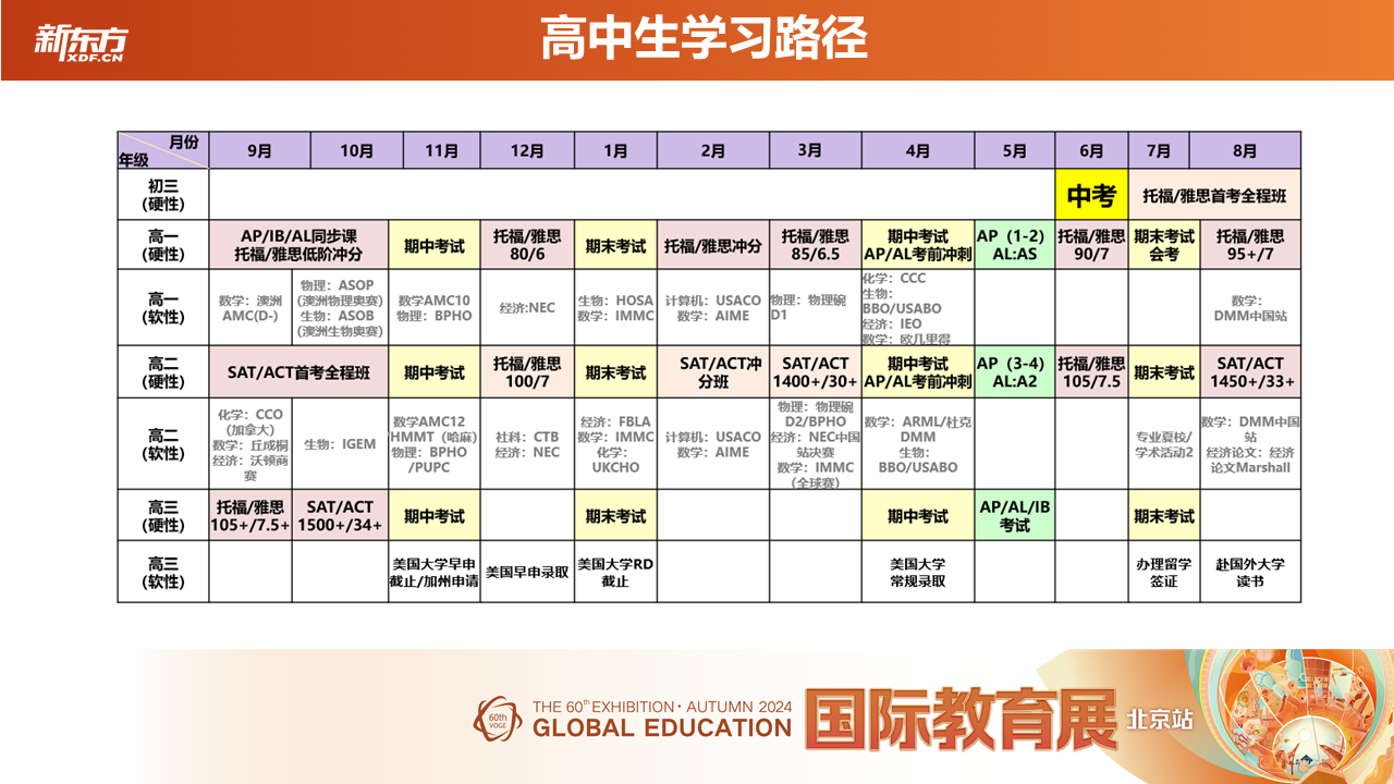 前途可期|第60届新东方国际教育展圆满收官！