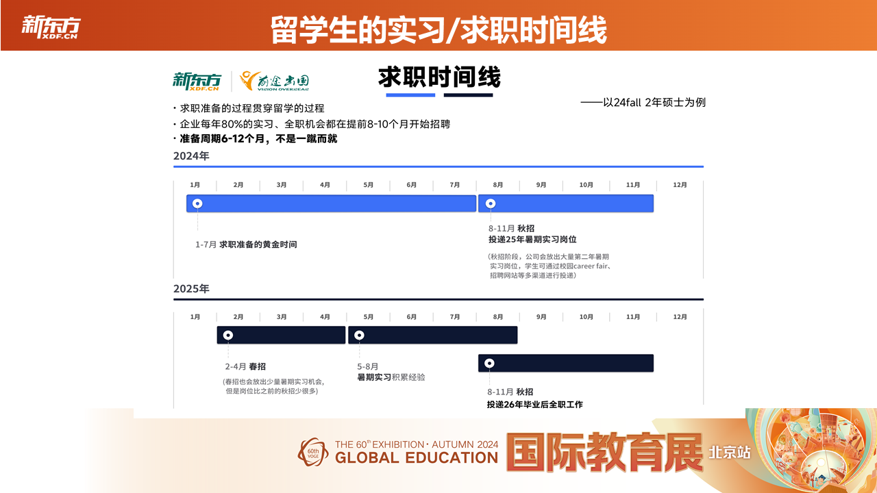 前途可期|第60届新东方国际教育展圆满收官！