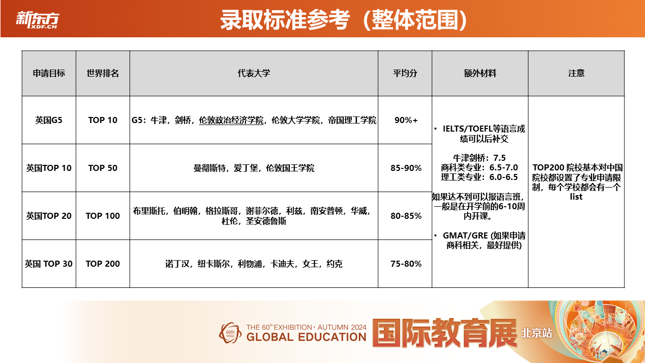 前途可期|第60届新东方国际教育展圆满收官！