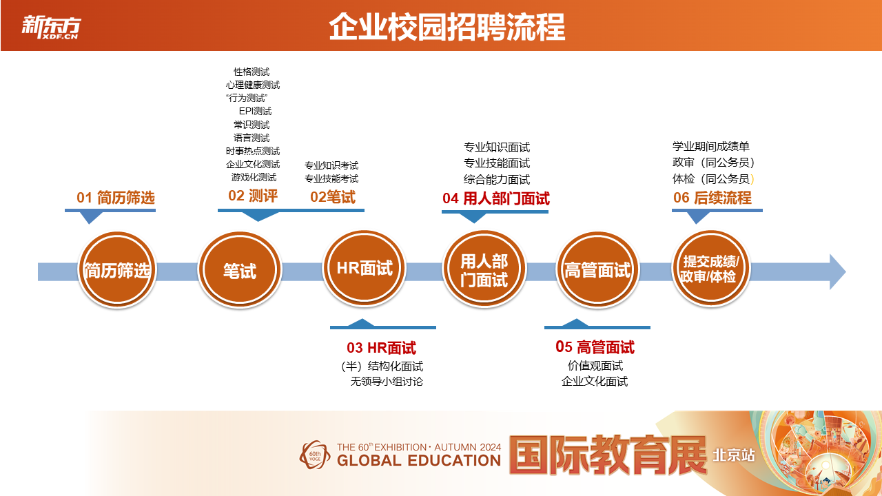 前途可期|第60届新东方国际教育展圆满收官！