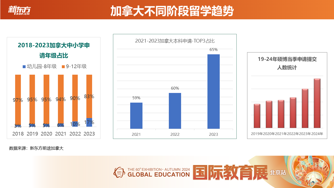 前途可期|第60届新东方国际教育展圆满收官！