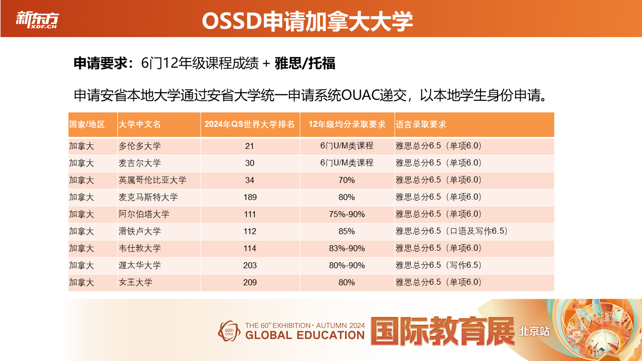 前途可期|第60届新东方国际教育展圆满收官！