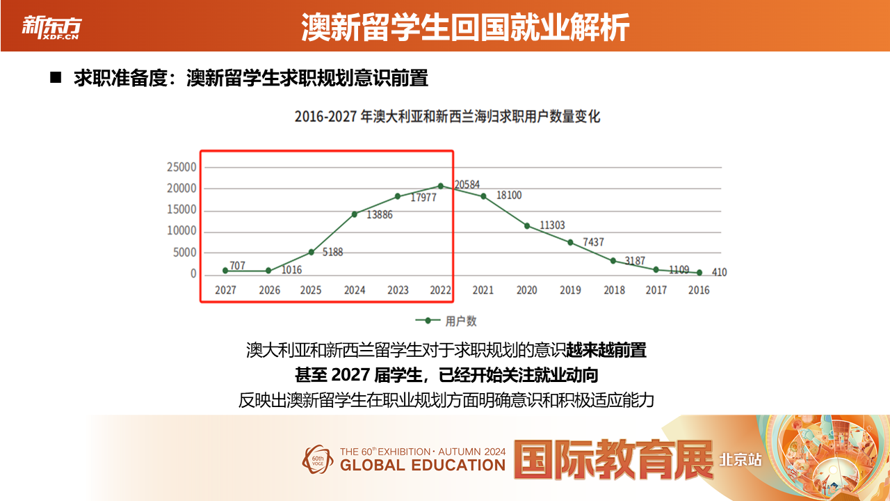 前途可期|第60届新东方国际教育展圆满收官！