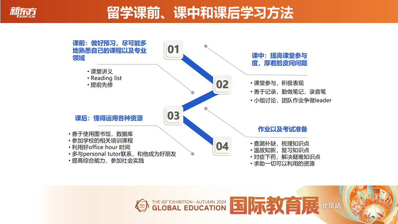 前途可期|第60届新东方国际教育展圆满收官！