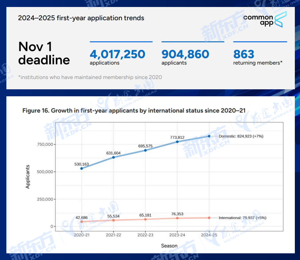 25Fall美本早申数据解读：中国学生如何脱颖而出？