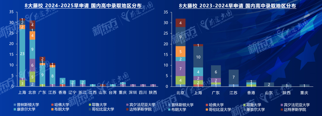 25Fall美本早申数据解读：中国学生如何脱颖而出？