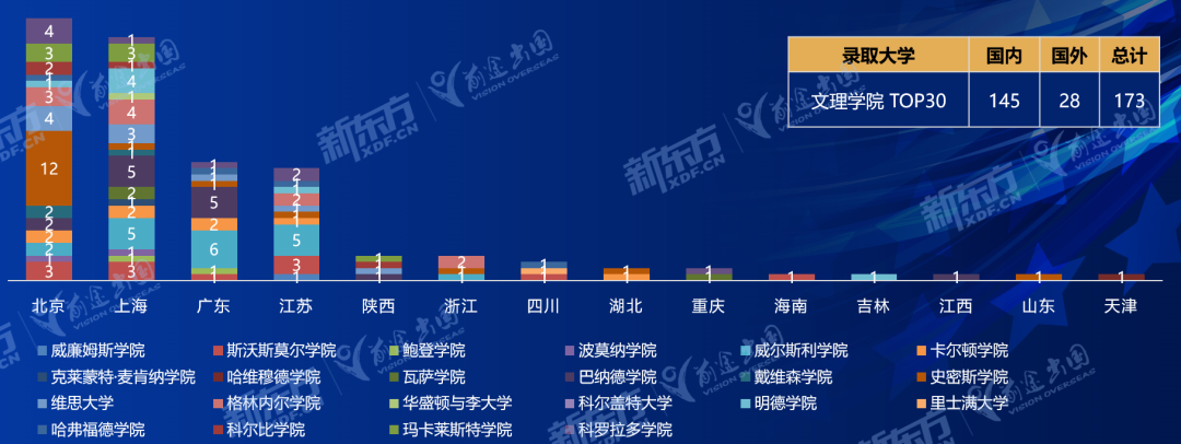 25Fall美本早申数据解读：中国学生如何脱颖而出？