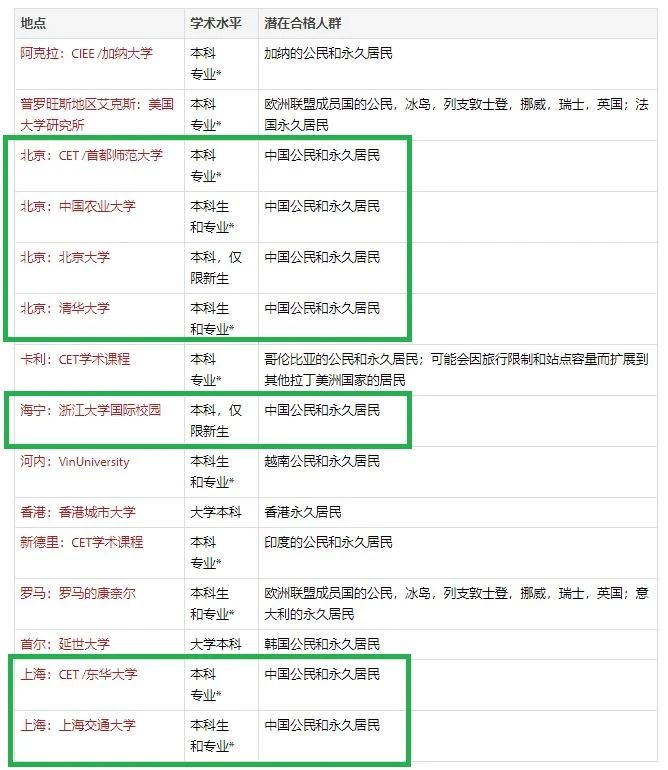 康奈尔大学官宣：中国留学生可在清华北大暂时学习！
