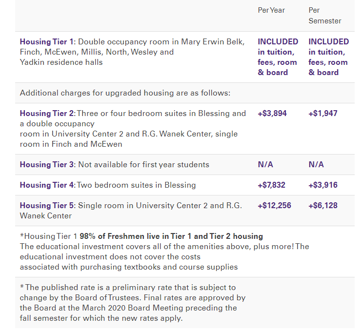 全美最受欢迎的大学宿舍盘点！