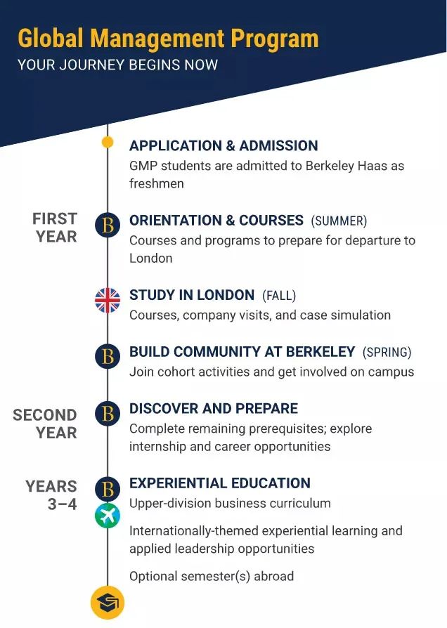 美国加州系大学新增航天航空&管理学等本科专业