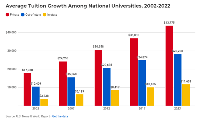 美国本科国际生也能申请全额奖学金？这些Top30大学值得考虑！