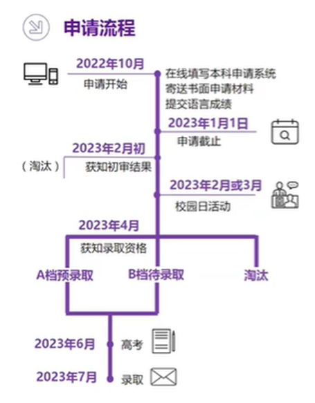 【中外合办】上纽大为何是家长眼中的“宝藏院校”？