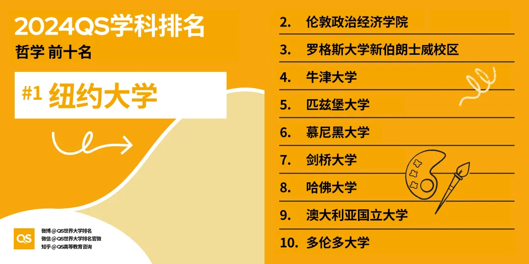 【排名】2024年QS世界大学学科排名揭晓：美国高校独占鳌头，引领32大学科领域！