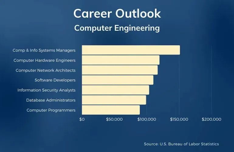 2025U.S.News美本工科榜单：3所理工神校强势霸榜！