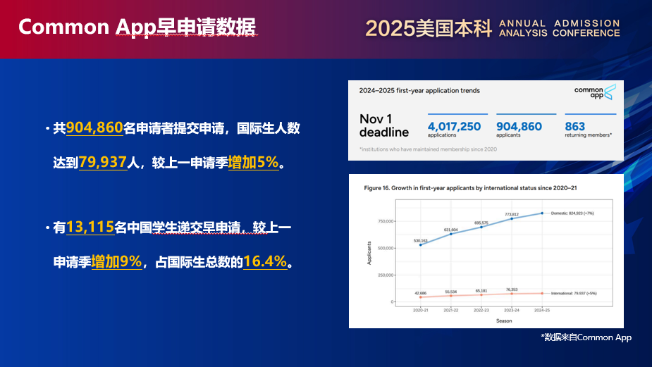 美国大学SAT录取分数线曝光！谁是真正的“分数控”？