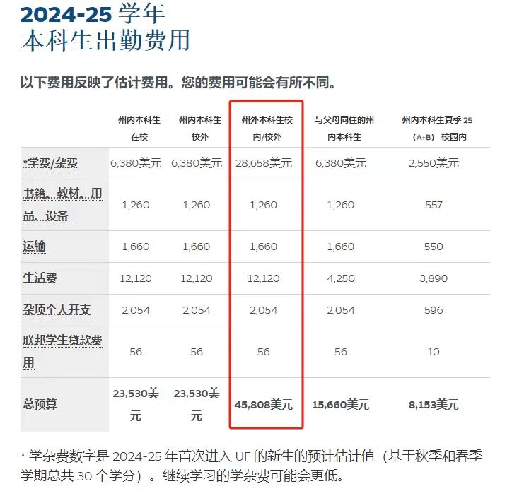 美国公立大学精选：学费友好且教学质量高！