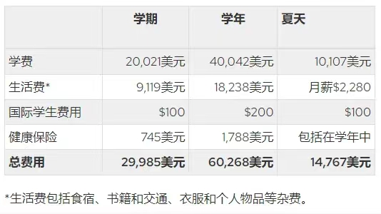 美国公立大学精选：学费友好且教学质量高！