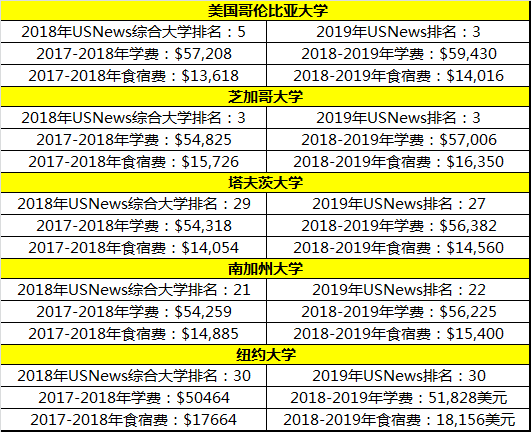 公费留学成历史！自费需准备多少钱？